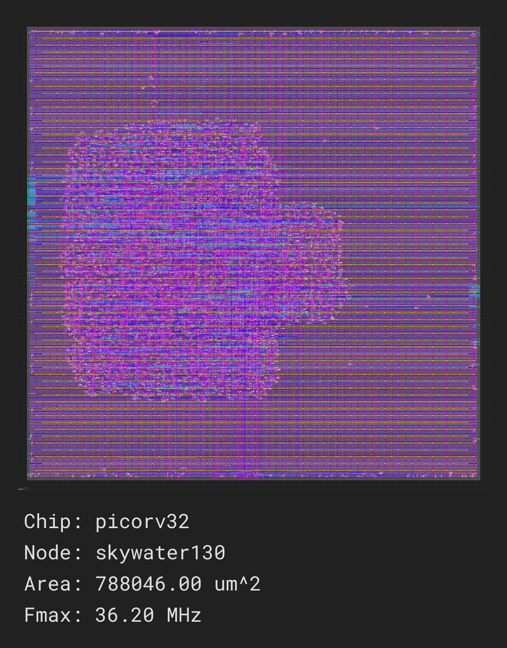 ../../_images/picorv32_screenshot.png
