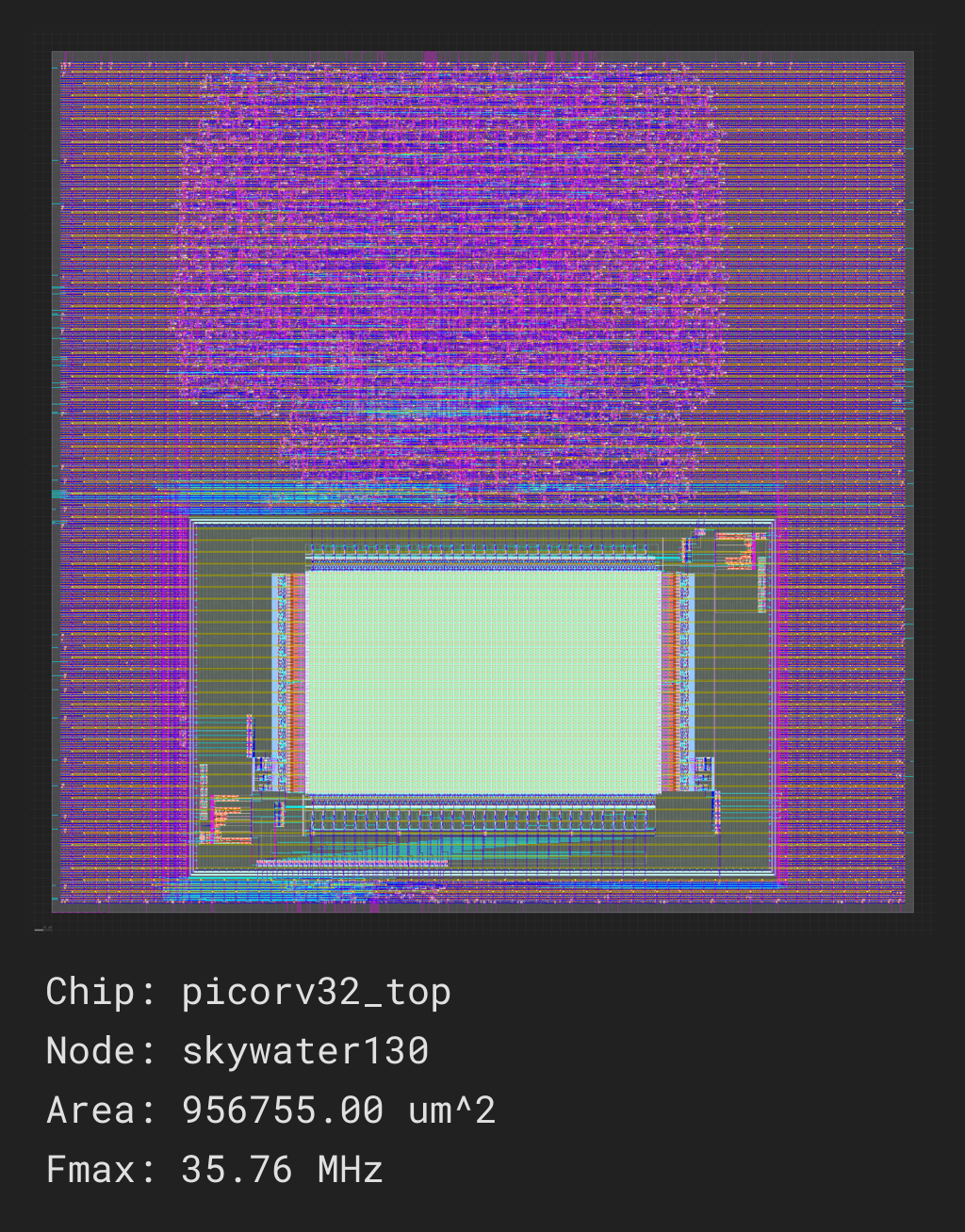 ../../_images/picorv32_ram_screenshot.png