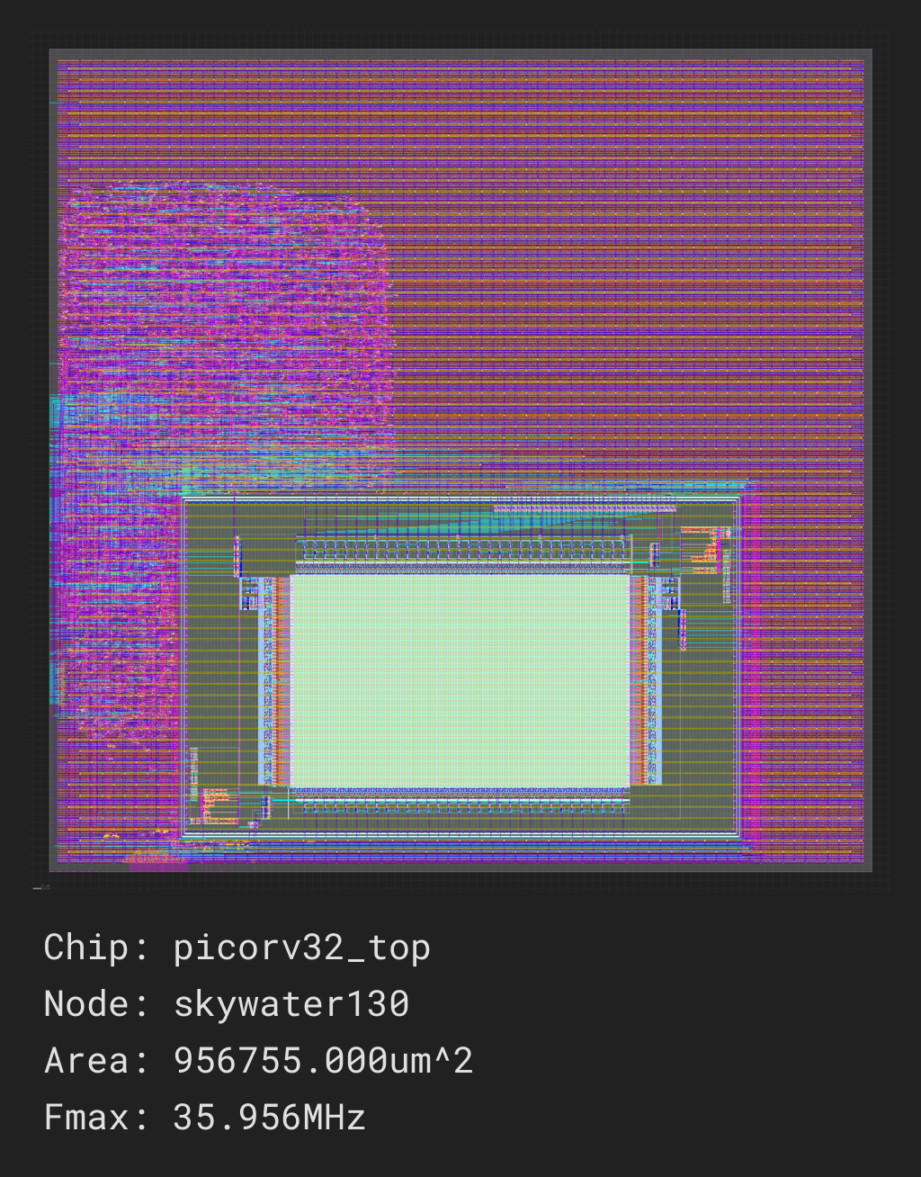 ../../_images/picorv32_ram_screenshot.png